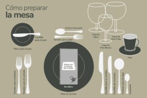Consejos para servir la comida en la mesa