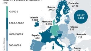 Descubre el salario promedio de la clase media en Italia y cómo se compara con otros países europeos