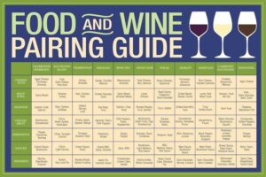 Maridaje de vinos: elige el adecuado para cada comida